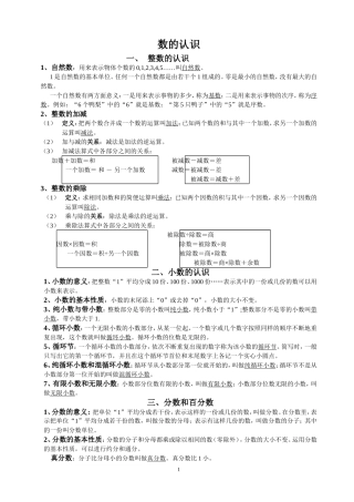 六年级数学概念及公式汇总 (2)