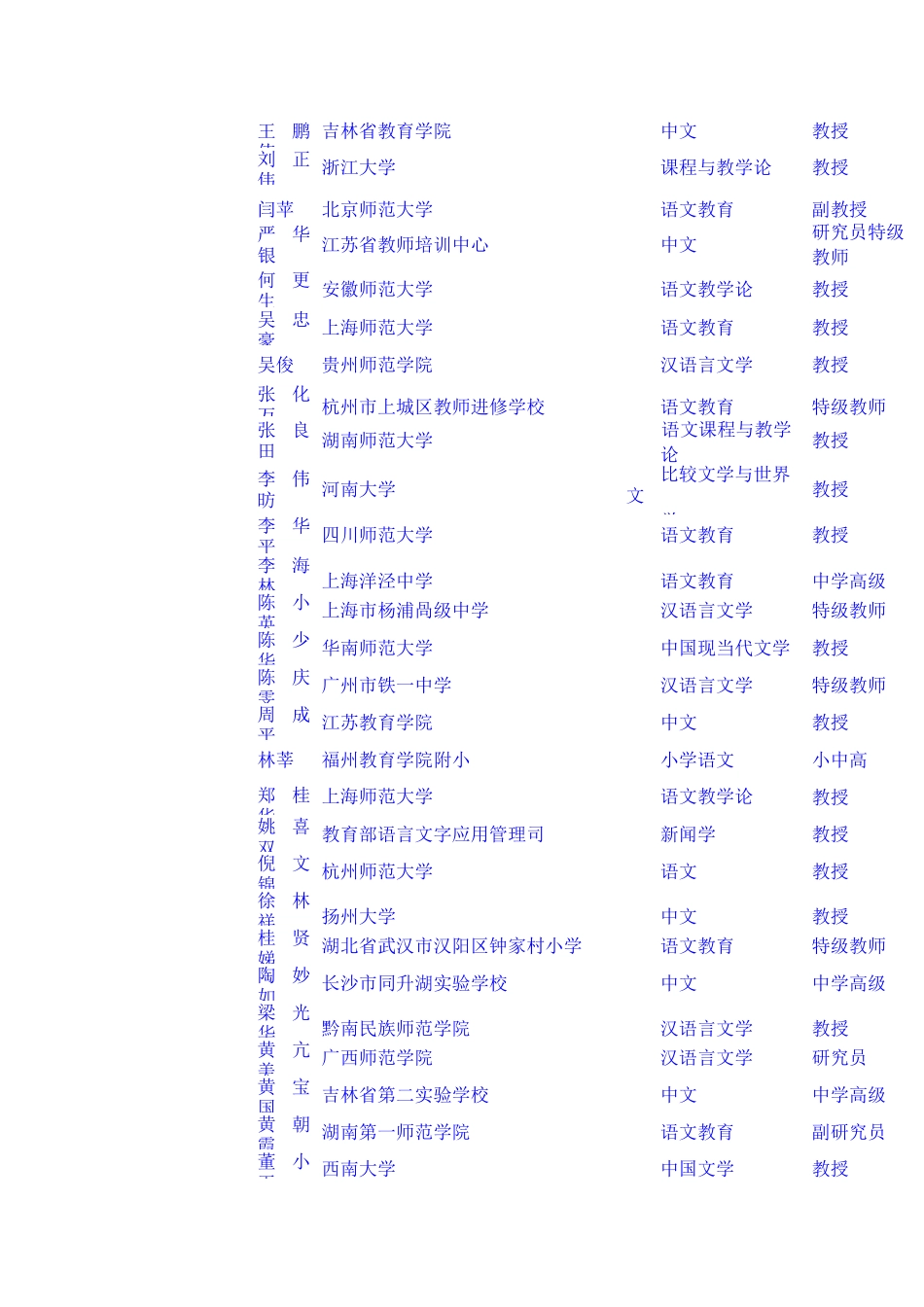 国培专家库名单_第3页