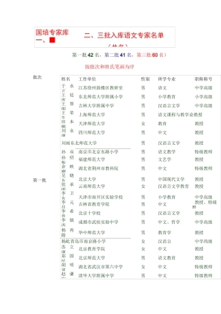 国培专家库名单