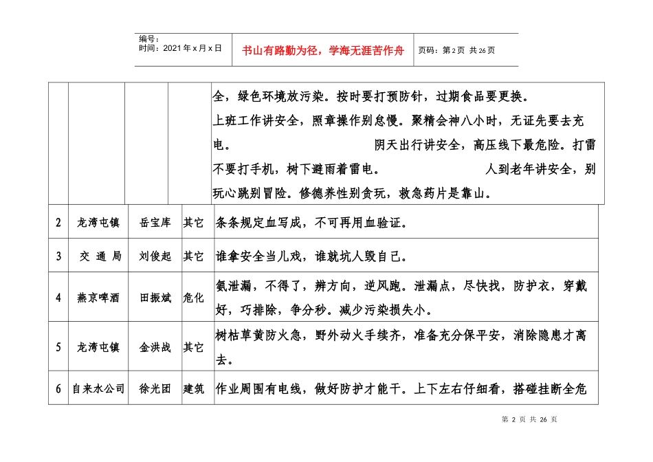 顺义区“安康杯”职工安全生产警示用语大赛获奖作品_第2页