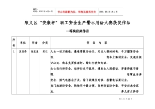 顺义区“安康杯”职工安全生产警示用语大赛获奖作品