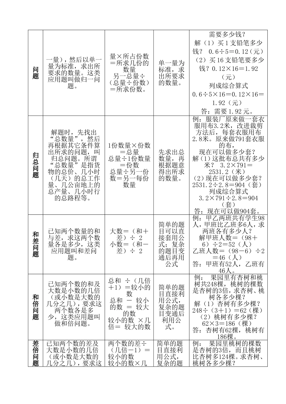 小学数学典型应用题类型分析和解题思路_第2页