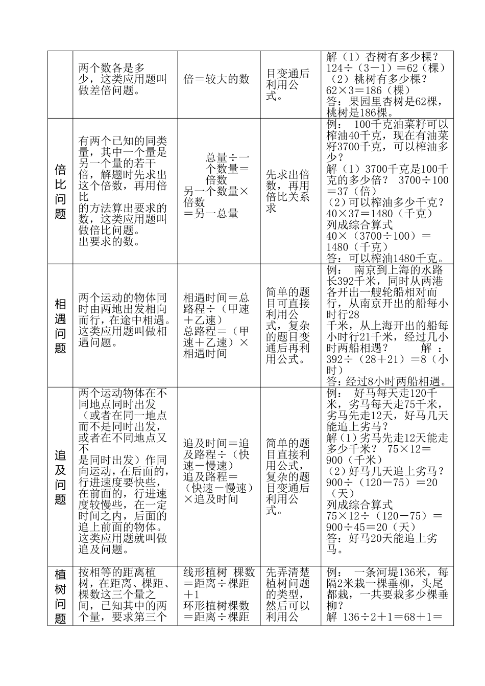 小学数学典型应用题类型分析和解题思路_第3页