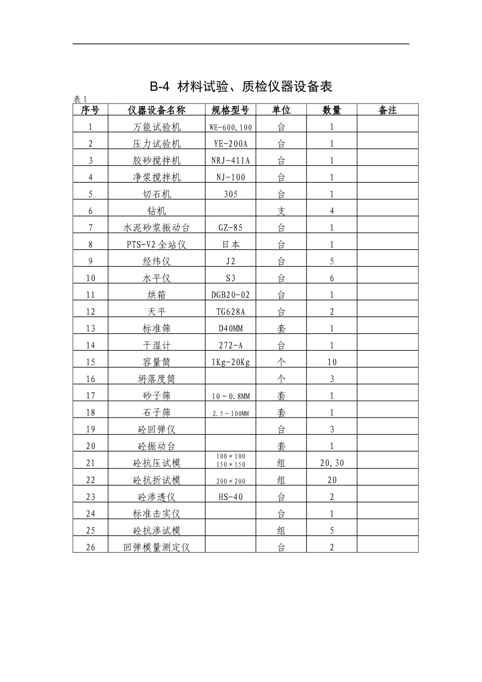 材料试验、质检仪器设备表_第1页