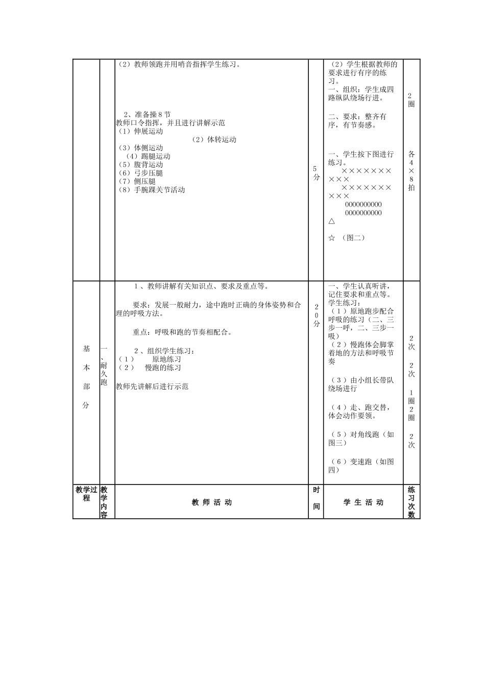 体育课教学设计教材_第2页
