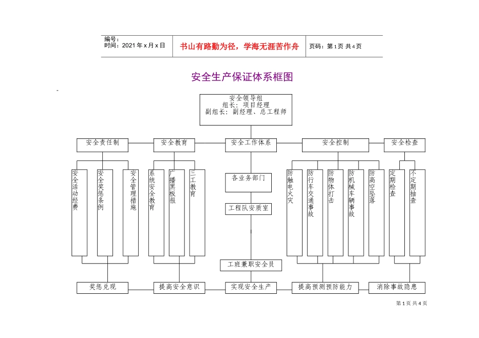 安全生产保证体系框图(DOC5页)_第1页