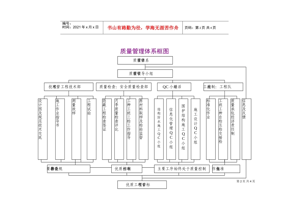 安全生产保证体系框图(DOC5页)_第2页