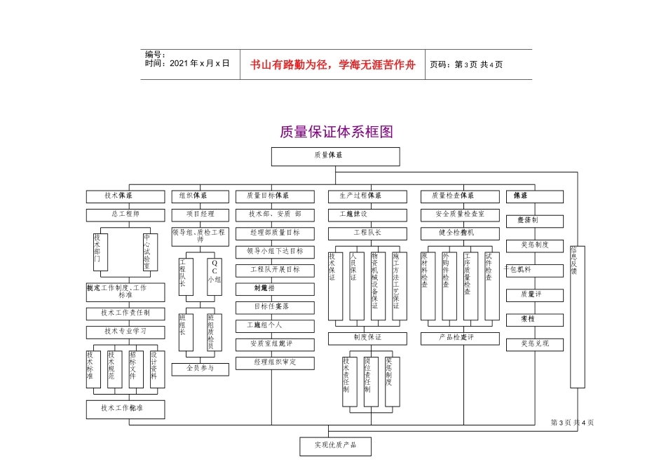 安全生产保证体系框图(DOC5页)_第3页