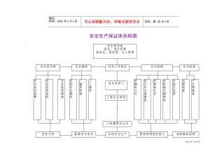 安全生产保证体系框图(DOC5页)