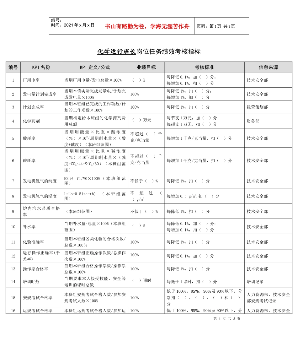 某能源集团化学运行班长绩效考核指标_第1页