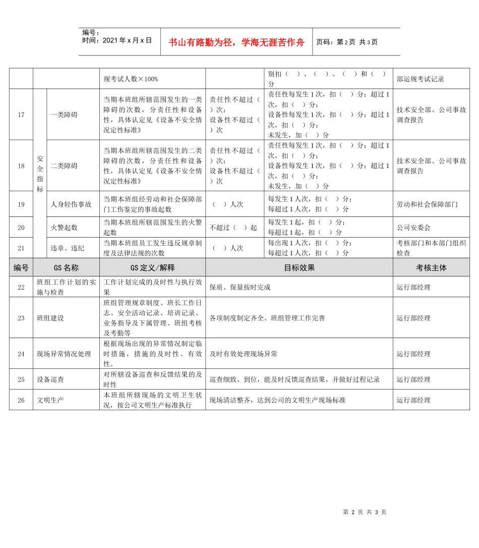 某能源集团化学运行班长绩效考核指标_第2页