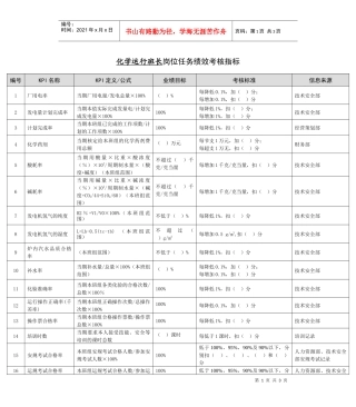 某能源集团化学运行班长绩效考核指标