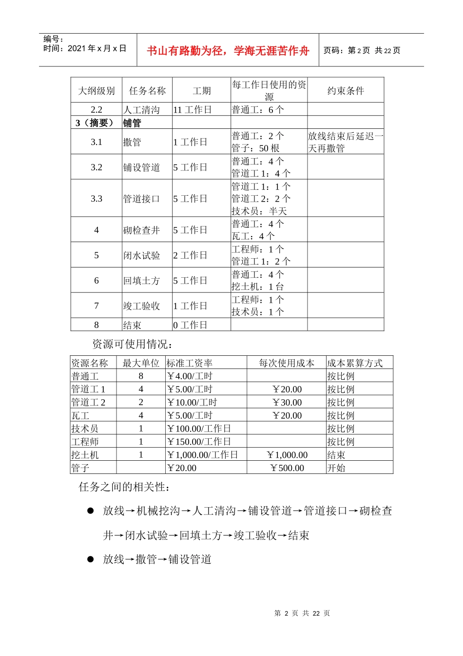 项目管理软件实践环节考试作业_第2页