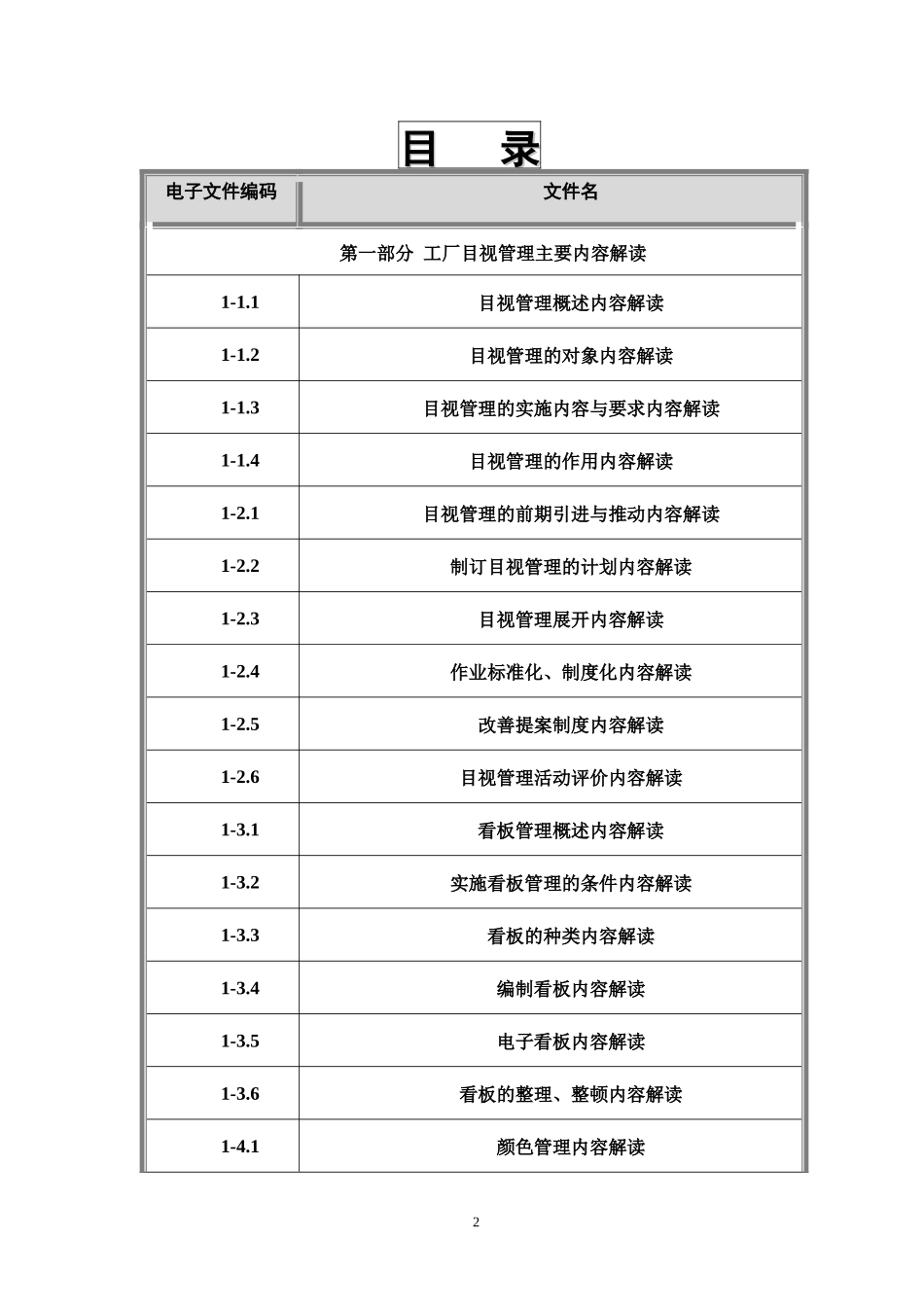 图说工厂目视管理培训课程_第2页