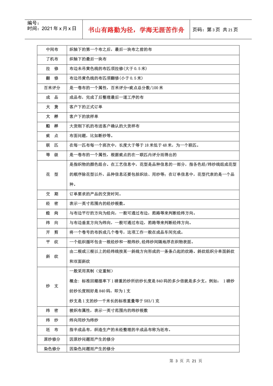 ajd_0112_纺织行业-坯布车间业务规则（DOC22）_第3页
