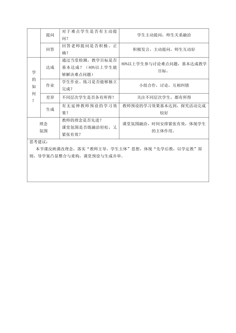 课堂观察评价(彭建睿)_第3页