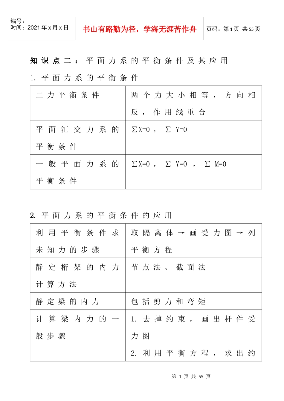建筑工程技术要求14832258_第2页