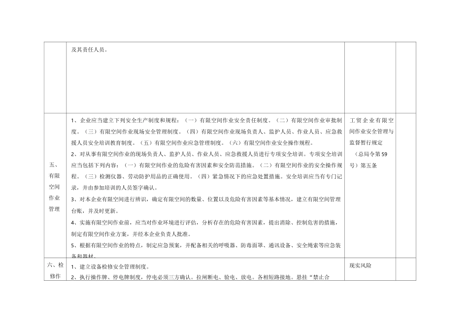 金属冶炼企业安全检查表_第3页