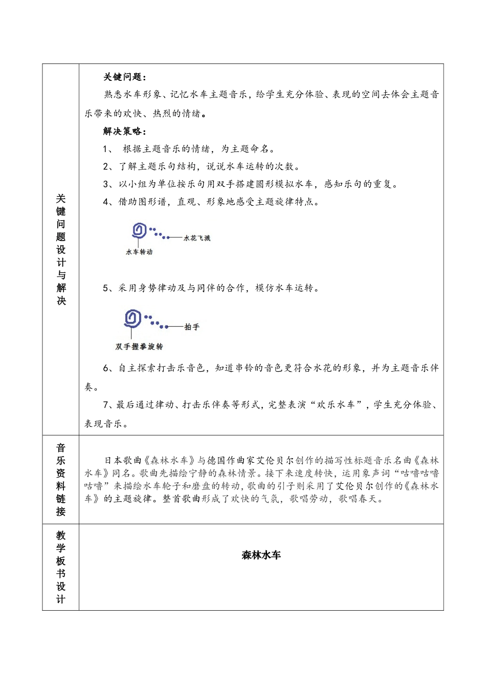 《森林水车》_第2页
