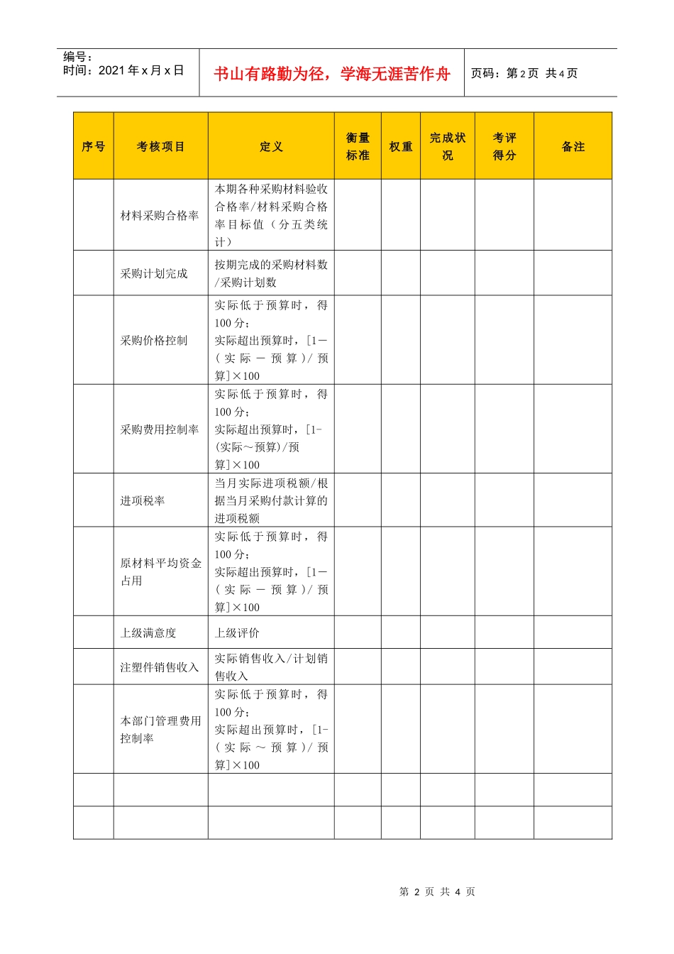 某生产企业采购部部长绩效考核表_第2页