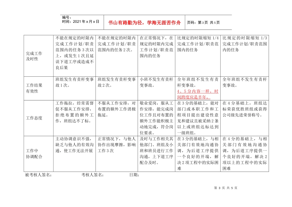 上海市电力公司沪东供电分公司杆变班副班长行为规范考评表_第3页