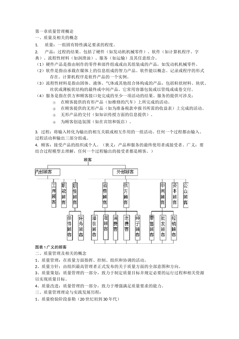 质量管理知识点_第1页