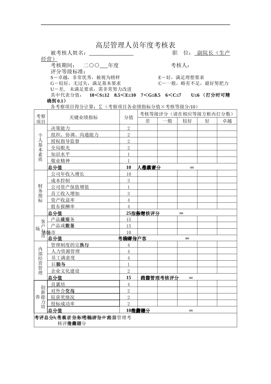副院长（生产经营）绩效考核表_第1页