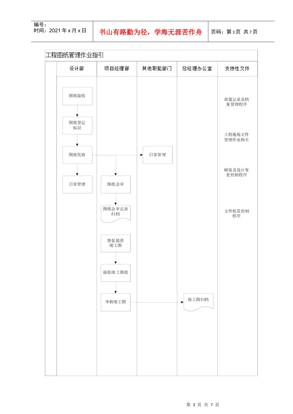 VKSY-WI-SJ013工程图纸管理作业指引_第3页
