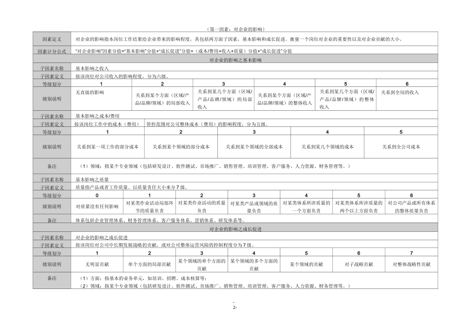 岗位价值评估模型(评估小组专用版)_第2页