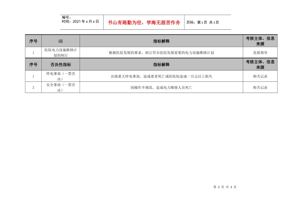 医院总务科电工室班长绩效考核指标_第3页