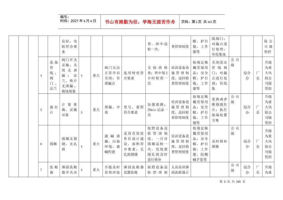 6设备设施分级管控清单_第2页