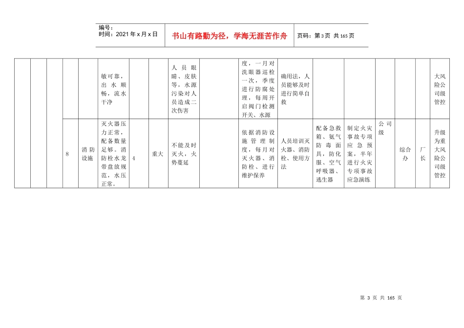 6设备设施分级管控清单_第3页