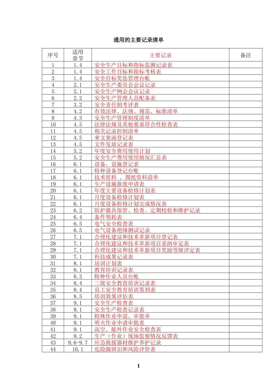 51上海市交通行业企业安全生产标准化建设指南-记录清单_第1页