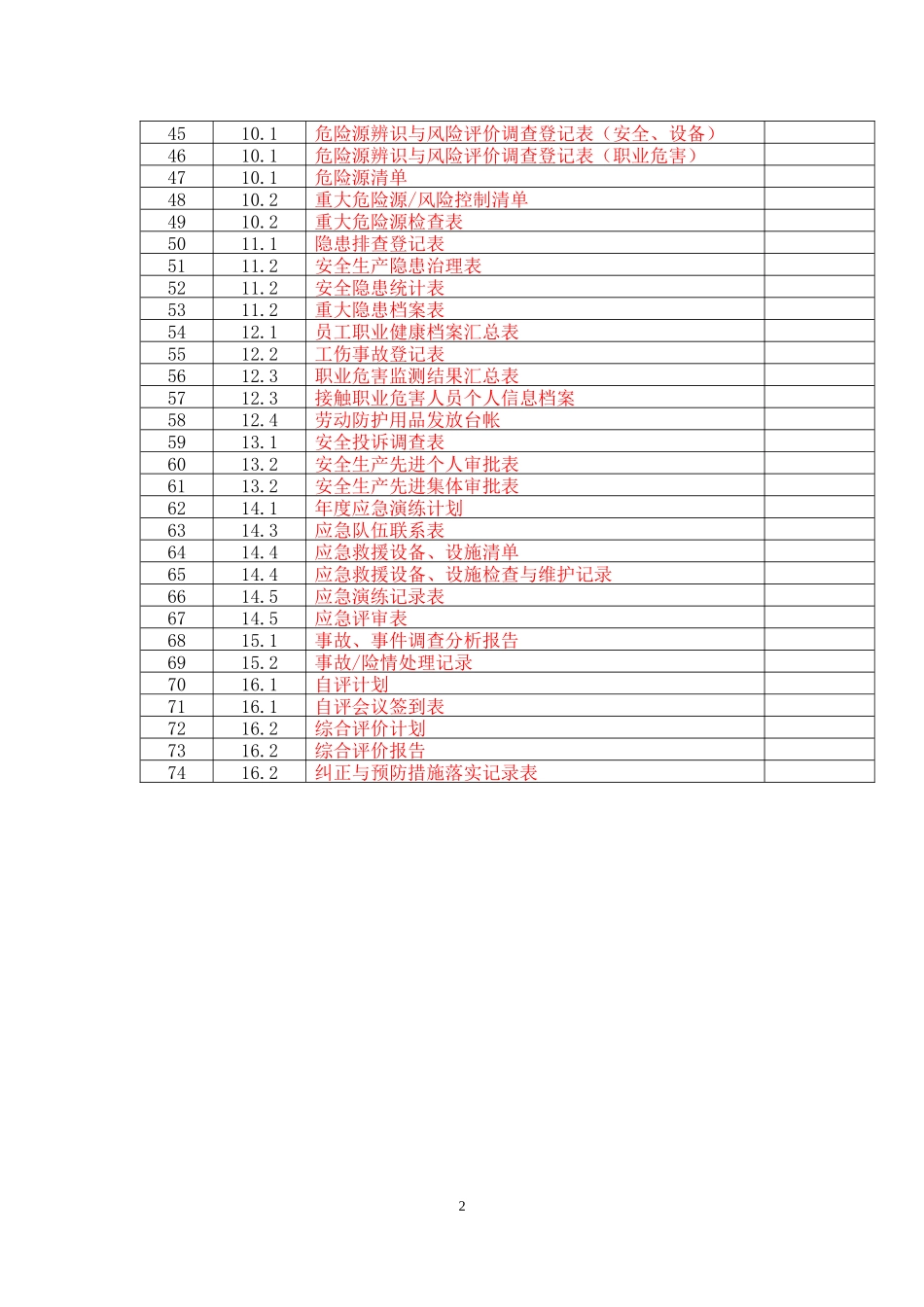 51上海市交通行业企业安全生产标准化建设指南-记录清单_第2页