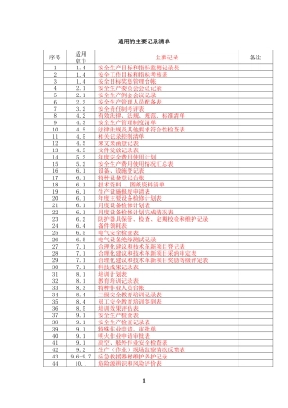 51上海市交通行业企业安全生产标准化建设指南-记录清单