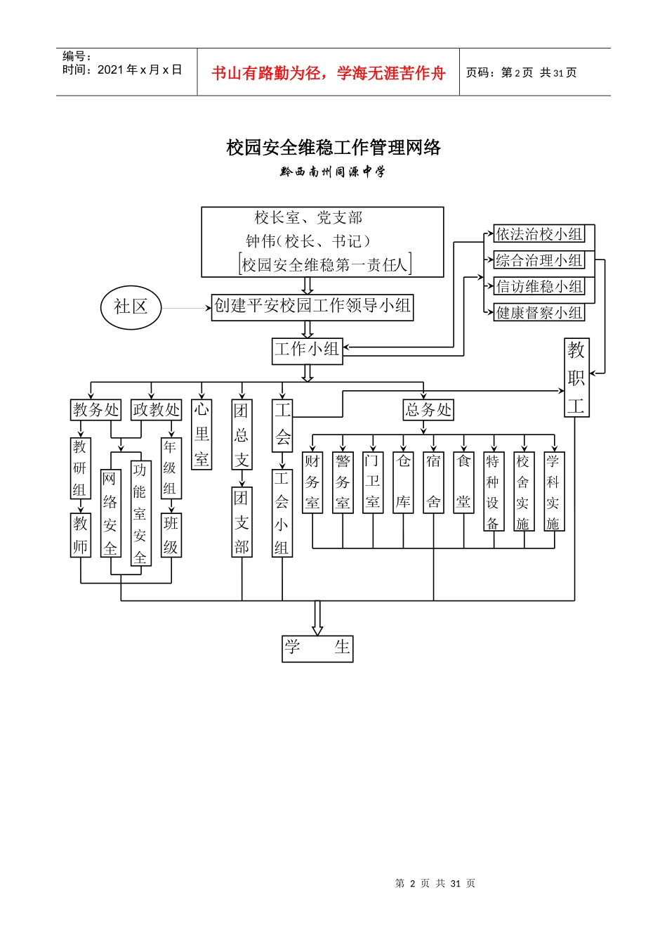 校园安全维稳工作领导小组_第2页
