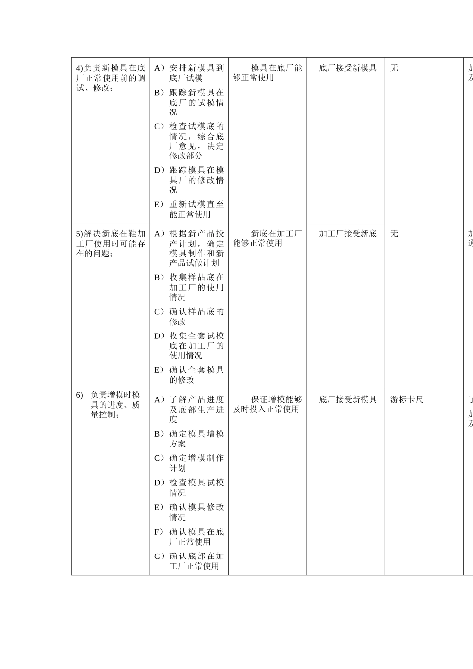 鞋业模具技术员工作规范_第2页
