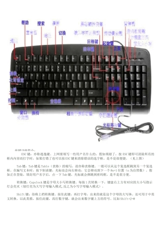 键盘功能介绍