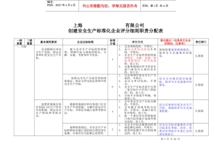 安全生产标准化评分细则职责分配
