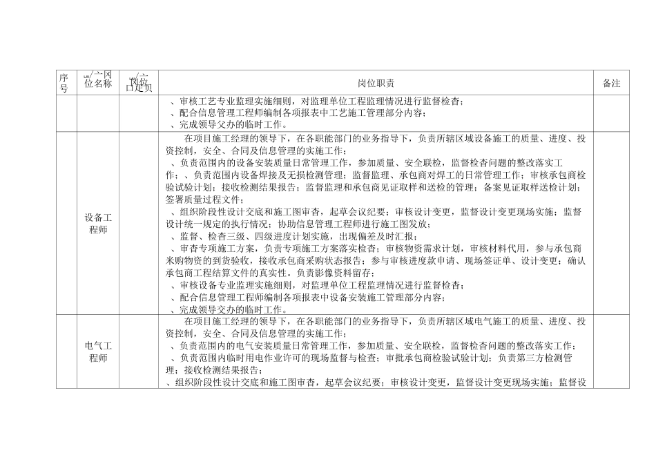 石油石化PMT岗位职责_第3页