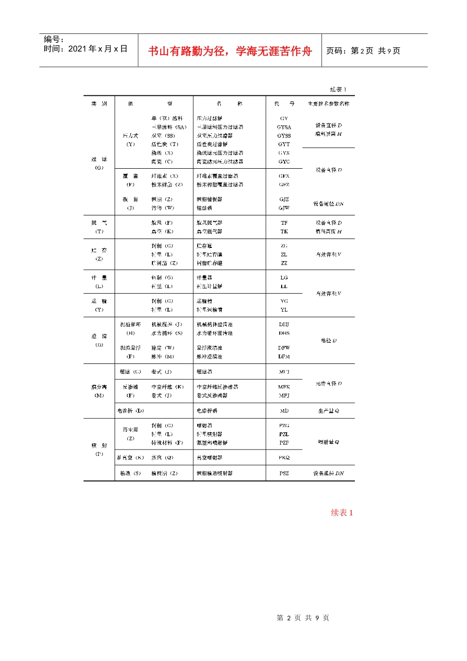 水处理设备系列型谱_第2页