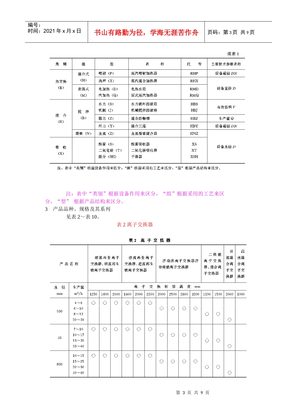 水处理设备系列型谱_第3页