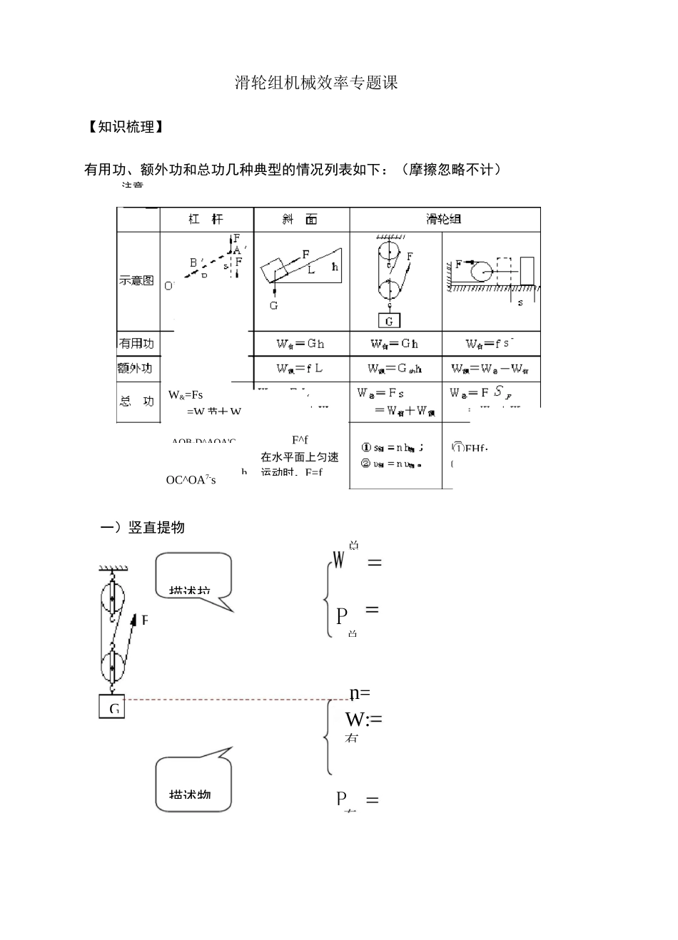 滑轮组机械效率专题_第1页