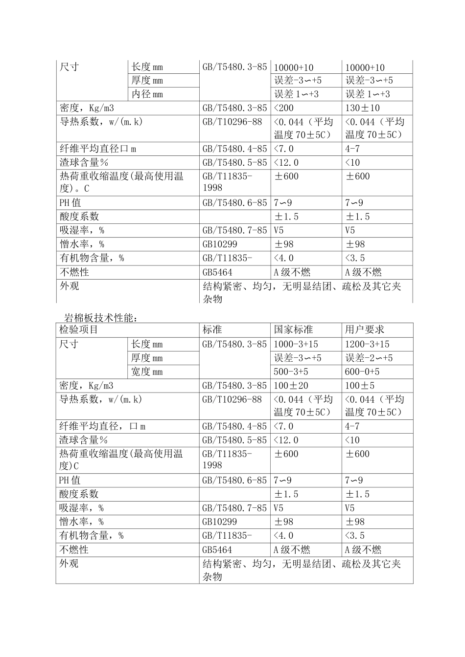 管线、设备保温拆装规范_第3页