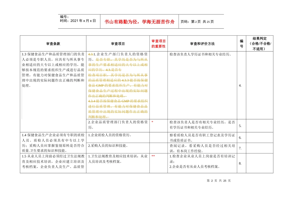 保健食品良好生产规范审查表_第2页