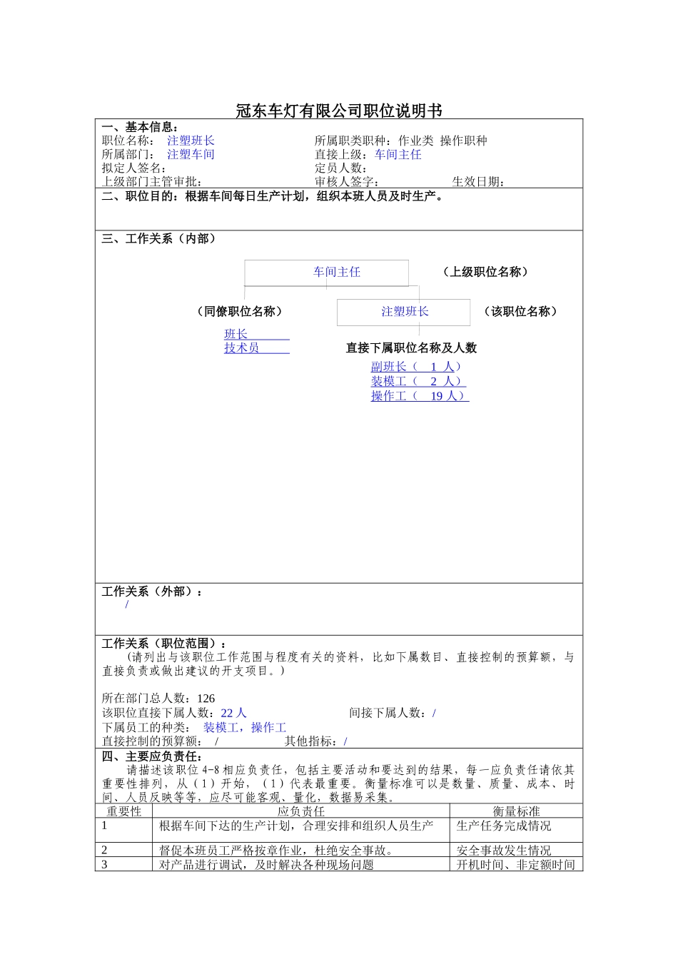 冠东车灯公司注塑车间注塑班长职位说明书_第1页