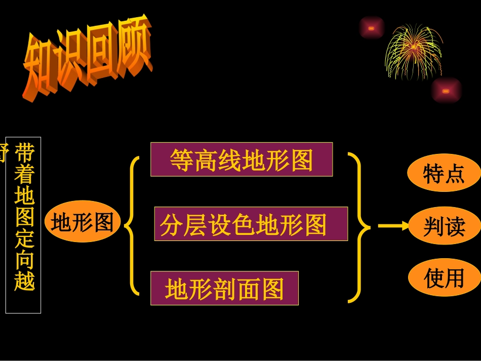带着地图去旅行_第2页