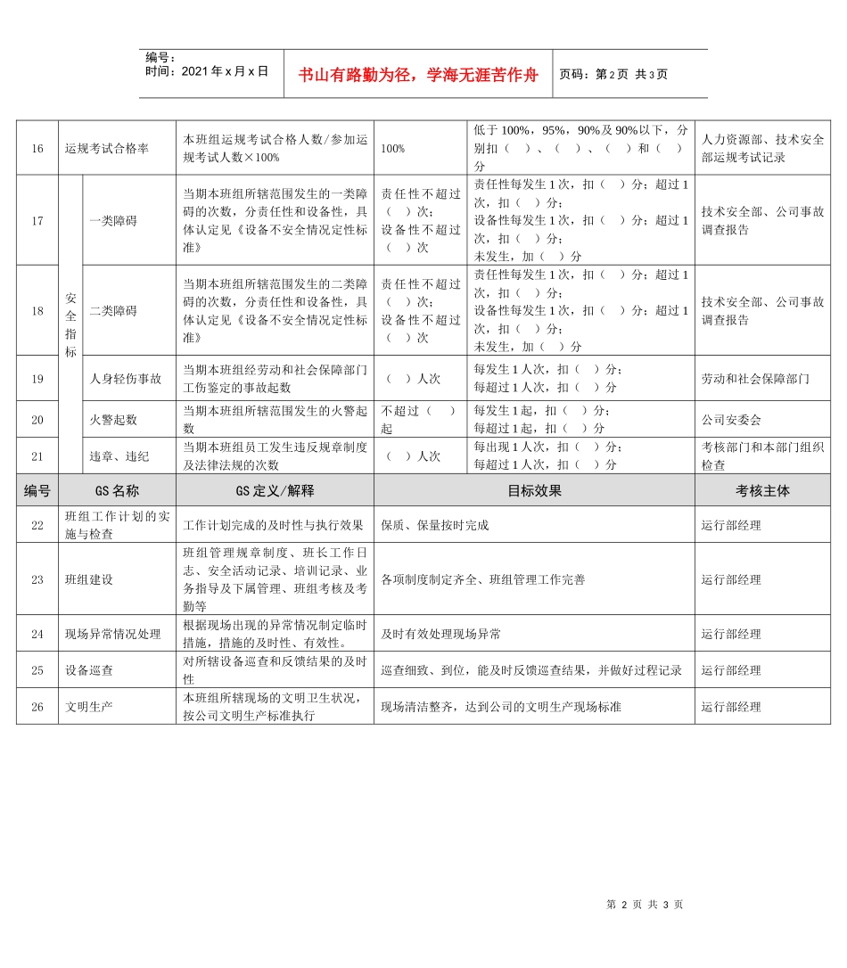 某能源集团汽机运行班长绩效考核指标_第2页