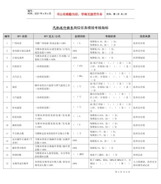 某能源集团汽机运行班长绩效考核指标