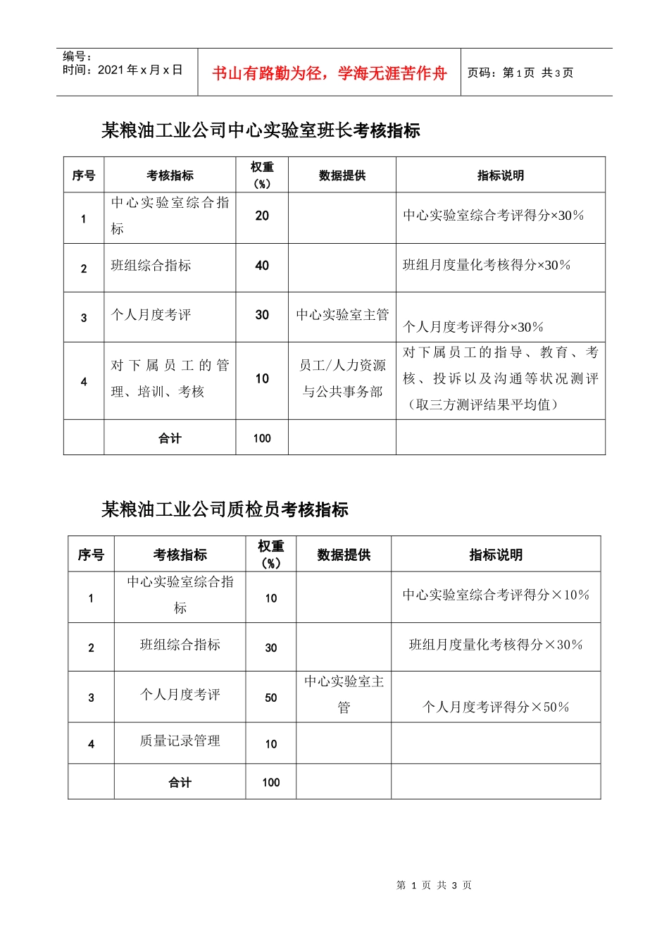 中心实验室班长等岗位考核指标_第1页
